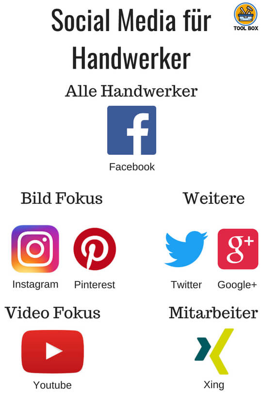 Social Media für Handwerker